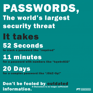 Passwords - the largest security threat